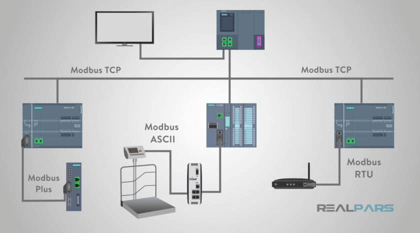 一文讲透Modbus通信协议，以及RS485、SCI三者的区别